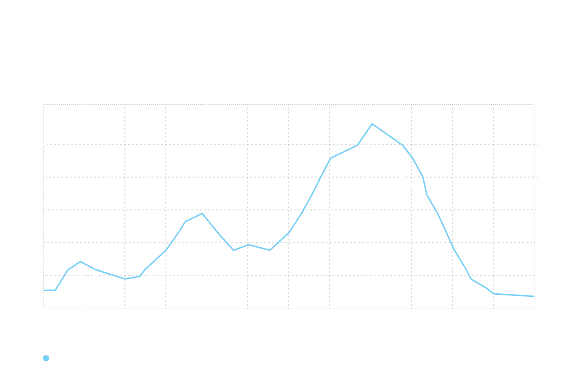 muscle potential study