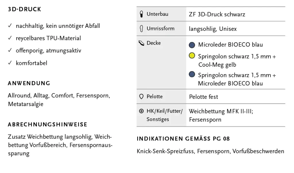Concept Ready – Eigenschaften 3D-Druck-Einlagen